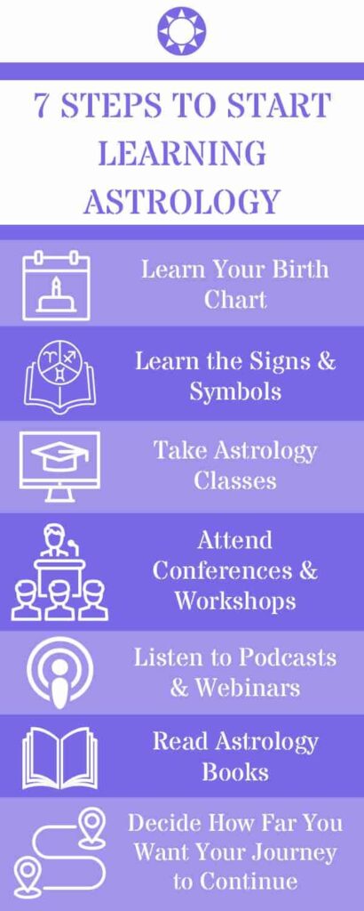 start studying astrology - info