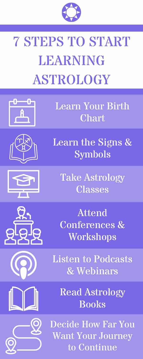 7 Steps To Start Learning Astrology - Online Astrology Planet