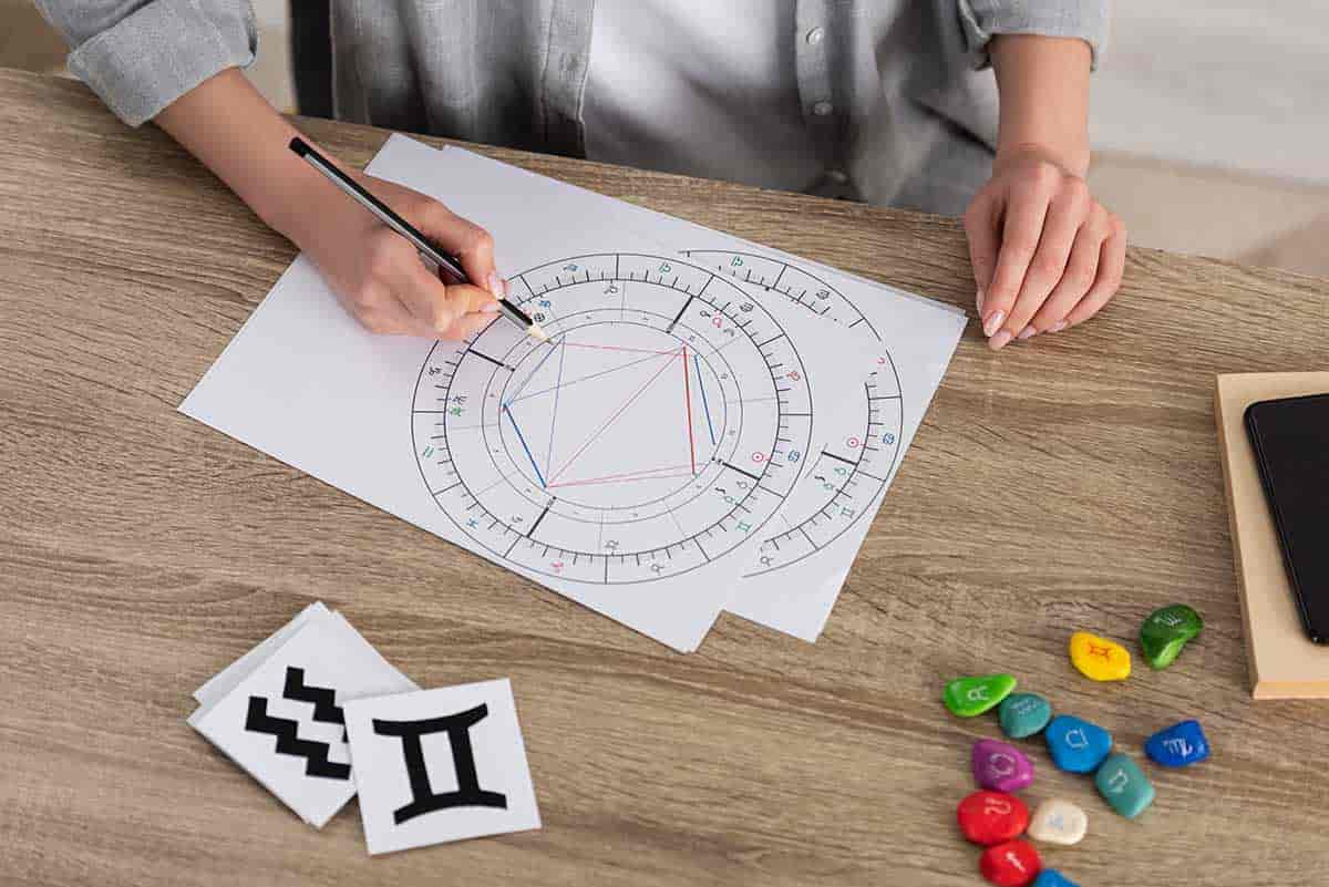 7 Steps to Start Learning Astrology - Online Astrology Planet