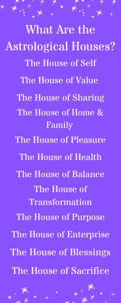 what are the astrological houses - info