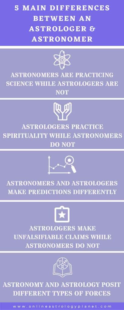 differences between an astrologer and astronomer - info