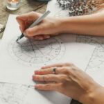 How to Read a Birth Chart Step by Step Explained